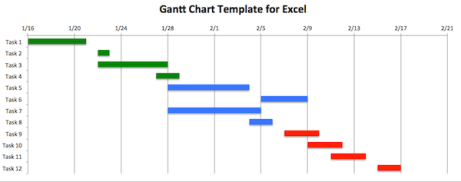 gantt_chart_excel_0
