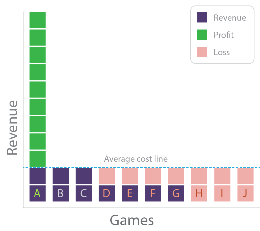 gameeconomics_revenue
