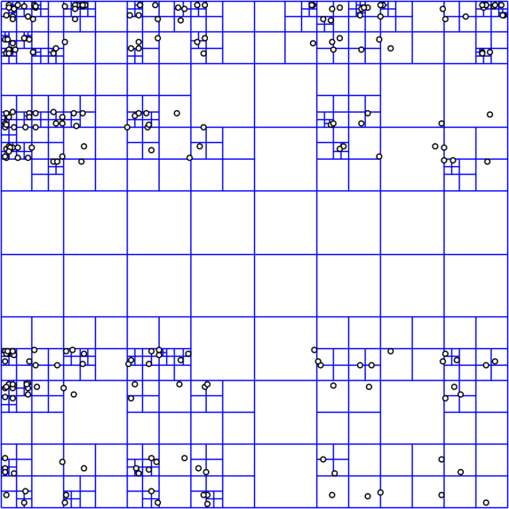 1200px-point_quadtree-svg